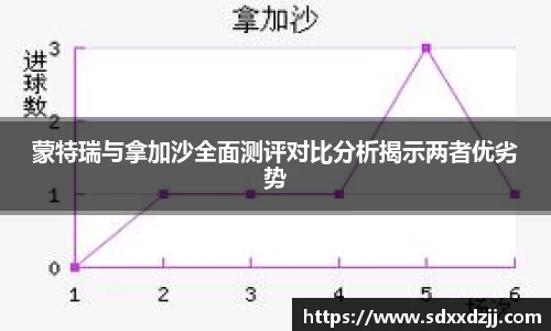 yy易游